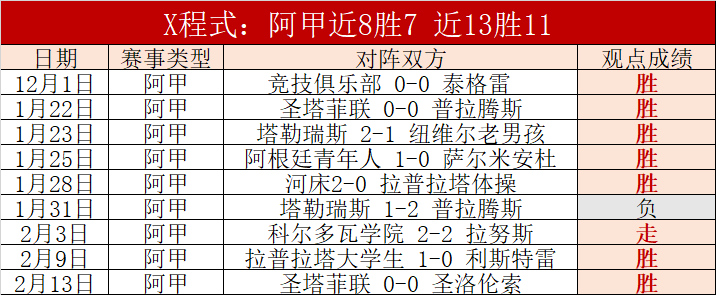 布萊格曼,首場出賽現,場記錄,欧博娱乐,欧博娱乐官网