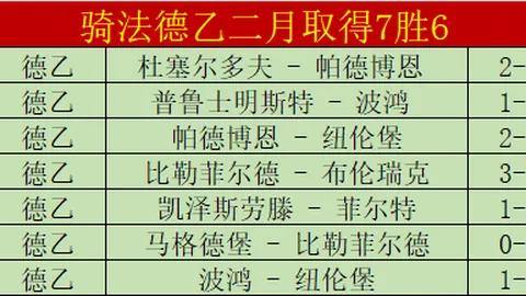 努涅斯末场梅开二度助红军翻盘，维拉平局后与红军差距达六分