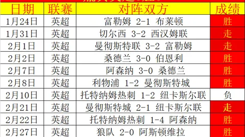 [NBA]公牛客场大胜湖人，净胜31分